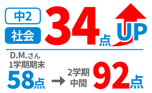 中学生の得点アップ事例4