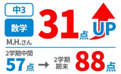 中学3年生の数学得点アップ事例