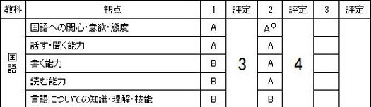 中学校の通知表評価のポイント