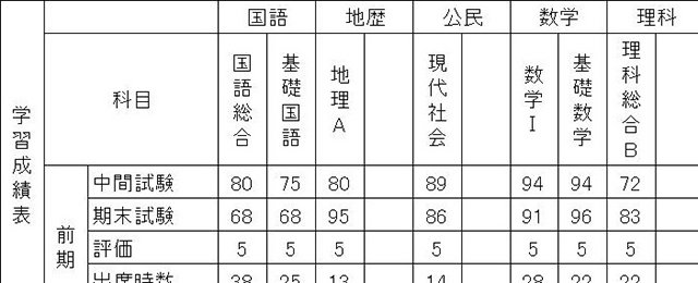 高校の通知表評価のポイント