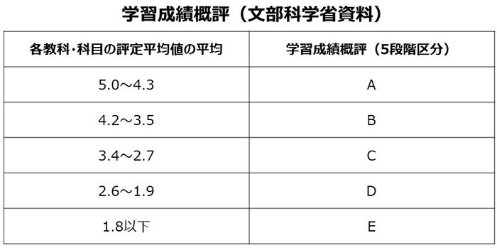 多くの大学では願書の提出時に、志望動機や自己PRを記した書類の添付を義務づけています。