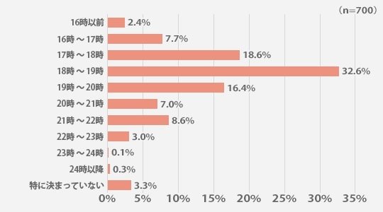 明光義塾独自調査データ