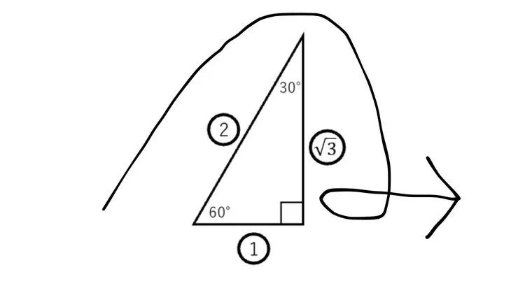 三角比8