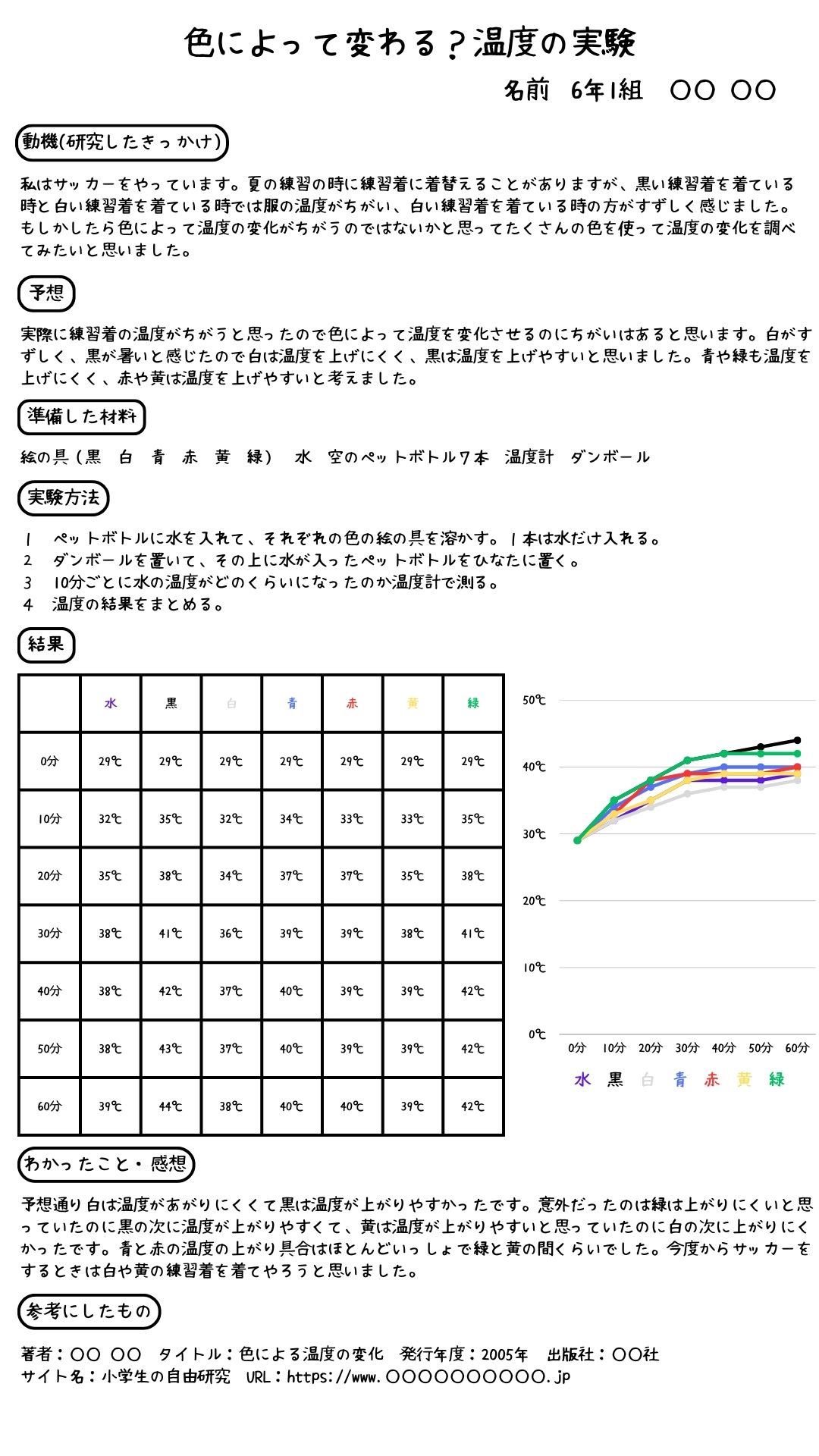 自由研究レポートの具体例