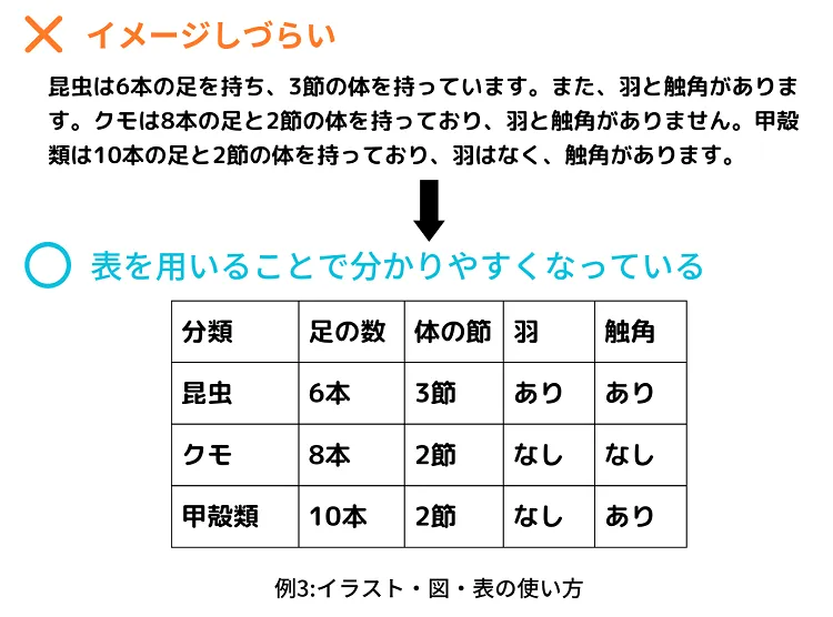 イラスト・図・表の使い方