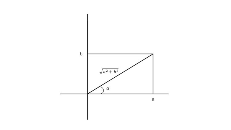 三角関数5