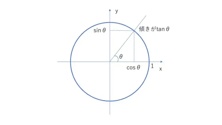 三角比11