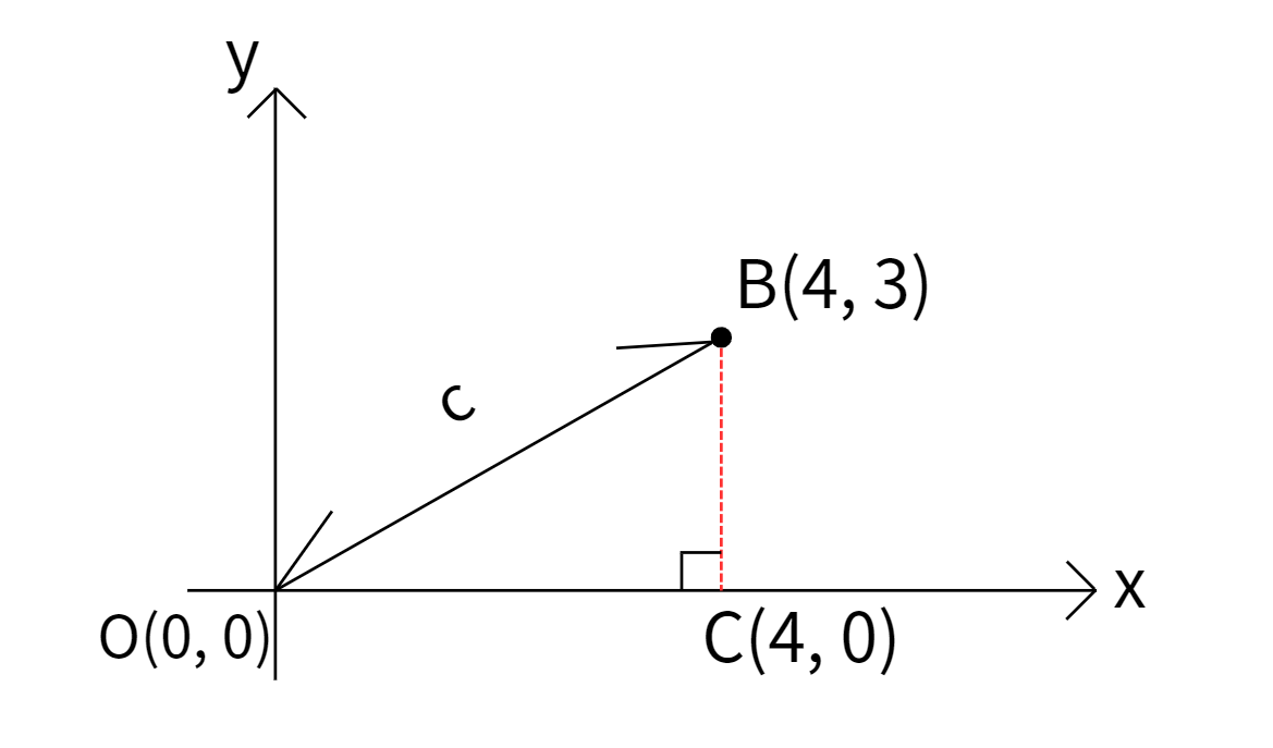 三平方の定理_2.png