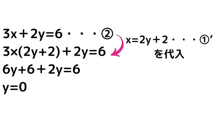 連立方程式18