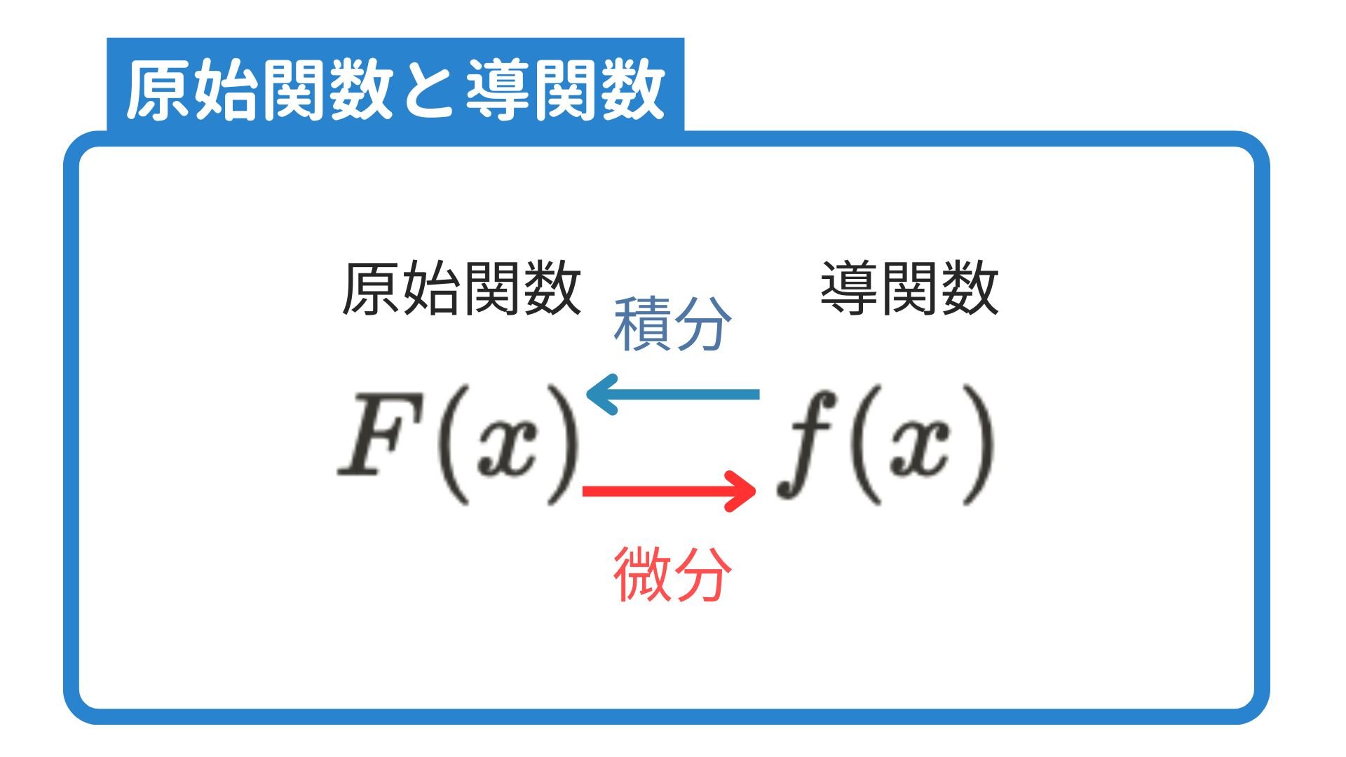 積分1