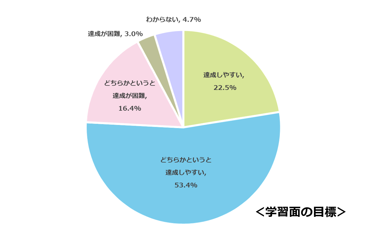 自己効力感Q5_1