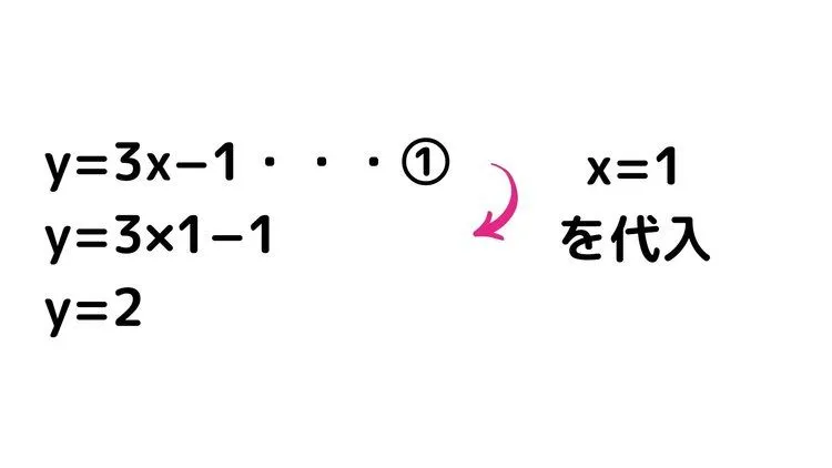 連立方程式15