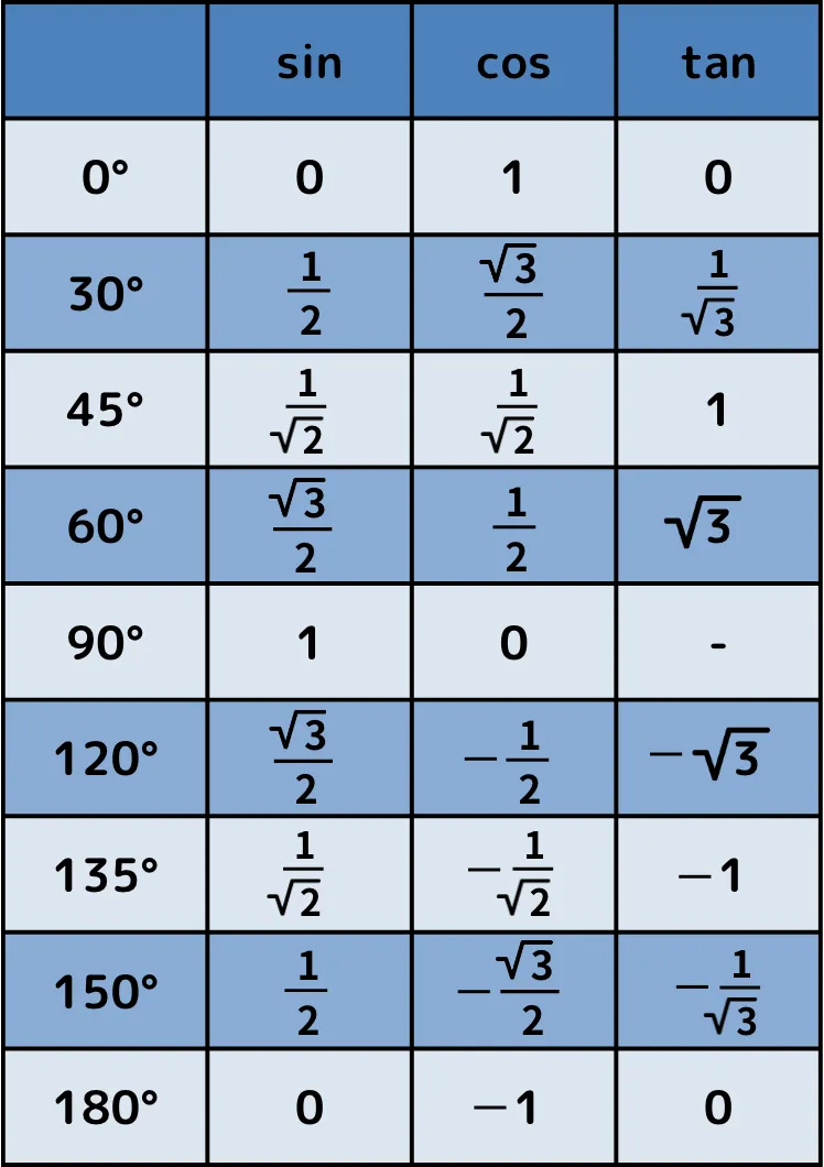 三角比13