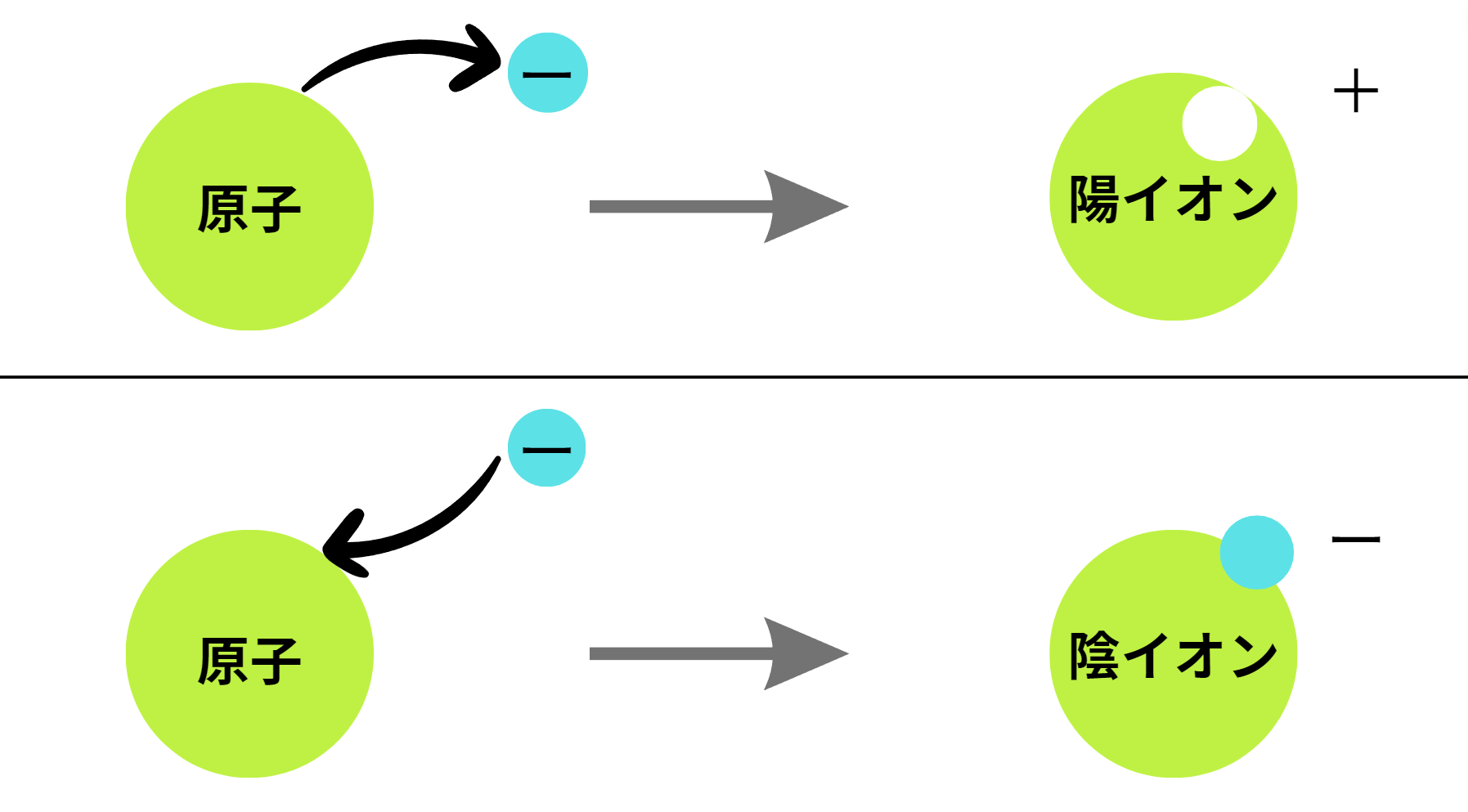 イオン化傾向1.png