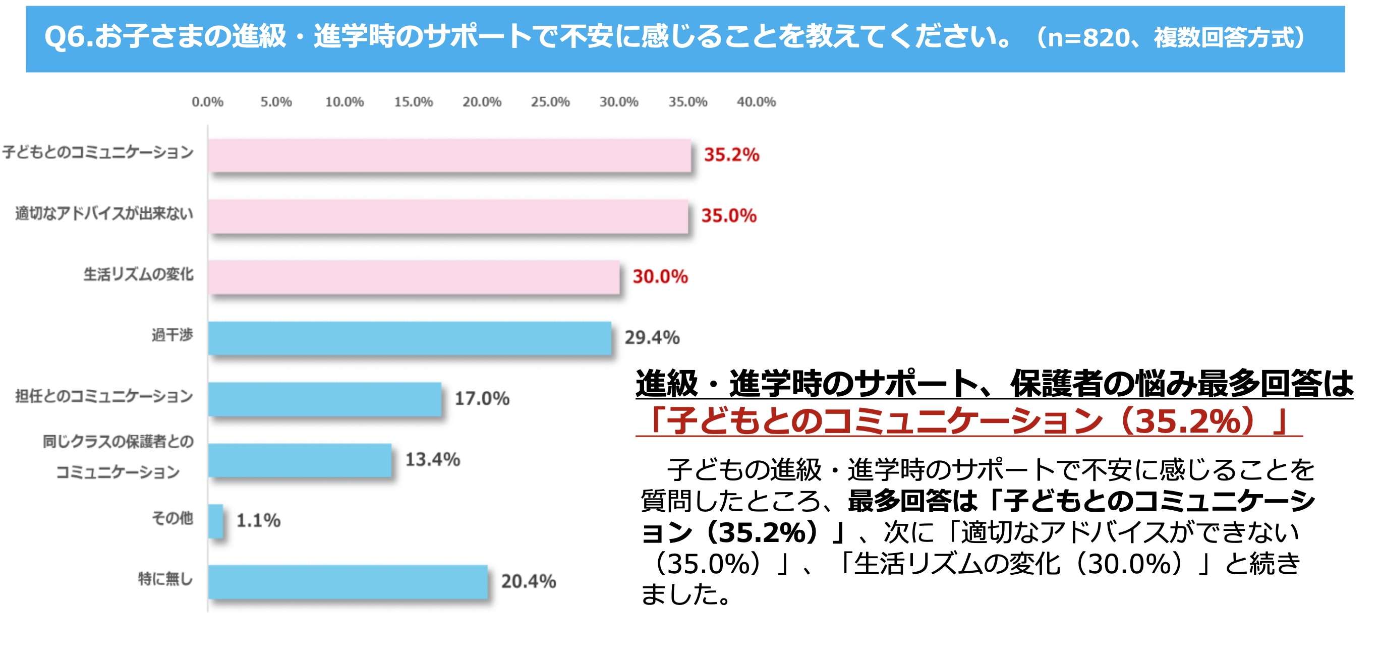 子供コミュニケーソン.png