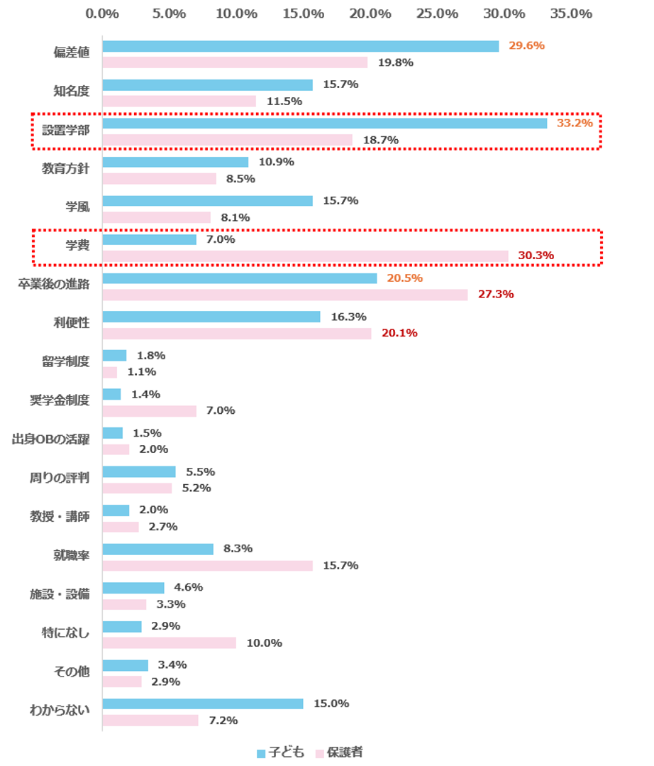 高校生志望校調査1.png