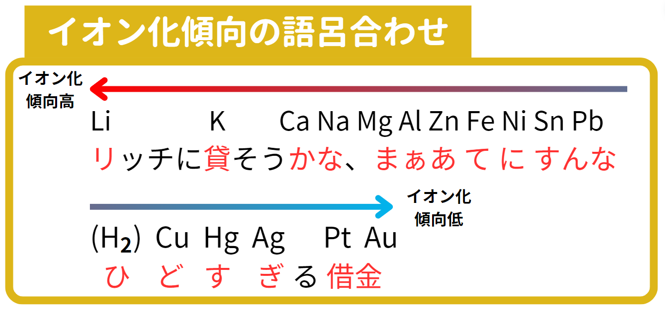 イオン化傾向2_3.png