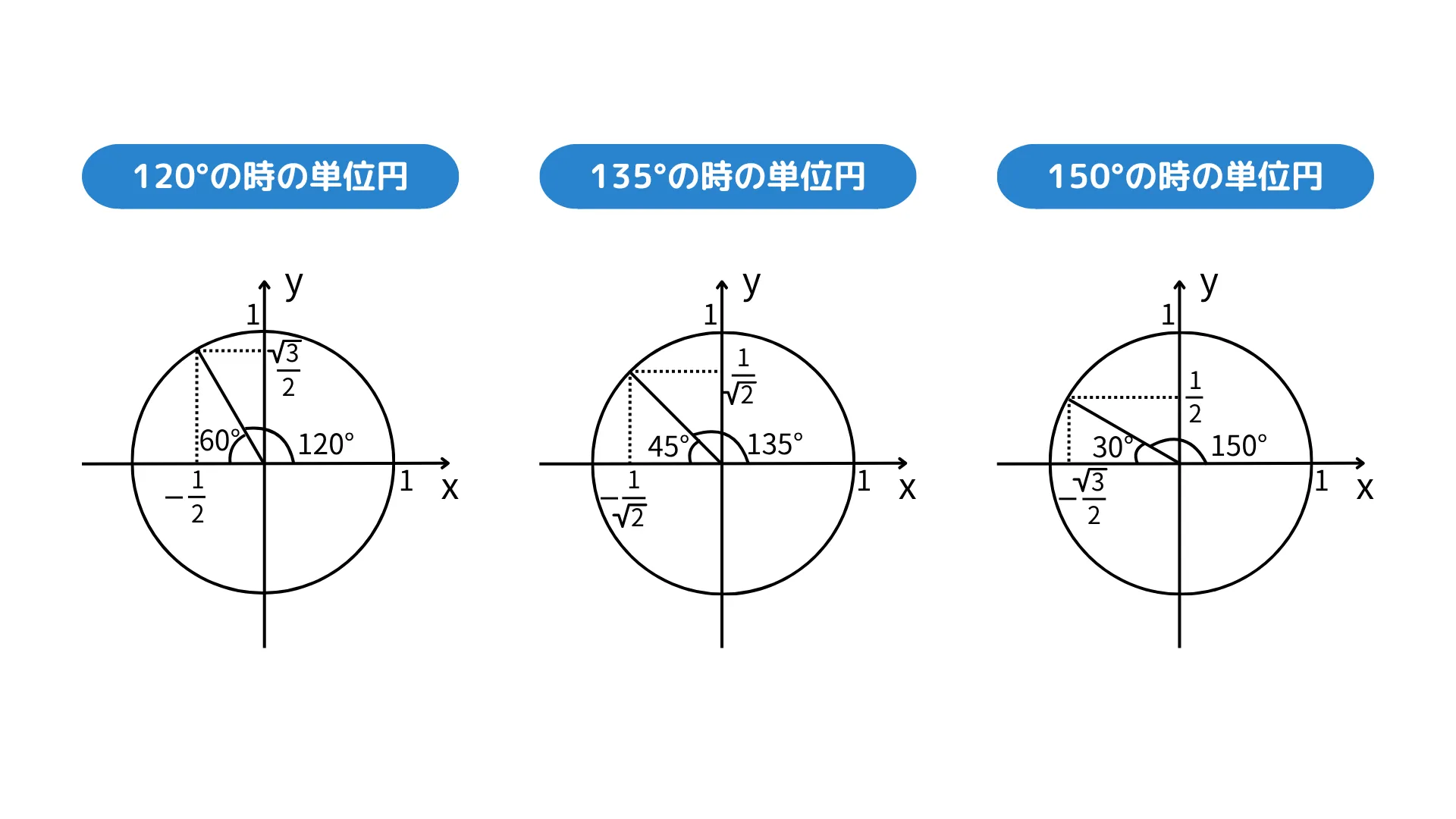 三角比12