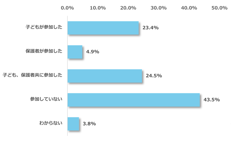 高校生志望校調査4.png