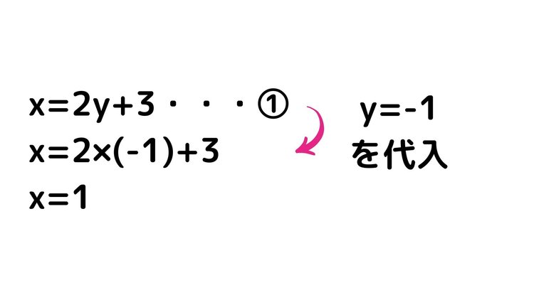 連立方程式12