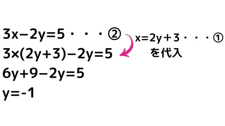 連立方程式11