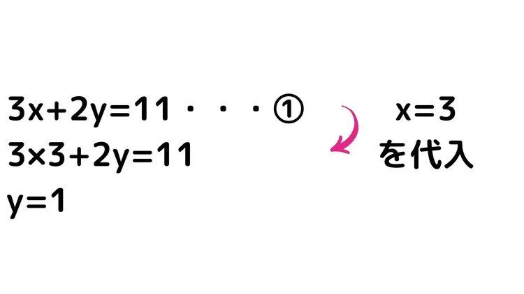連立方程式3