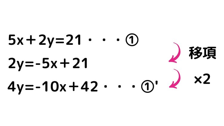 連立方程式21