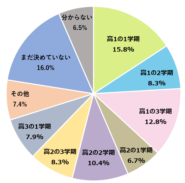 高校生志望校調査2.png