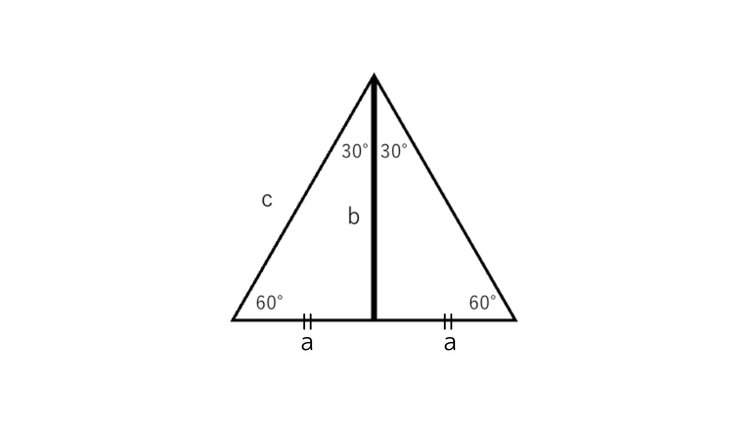 三角比4