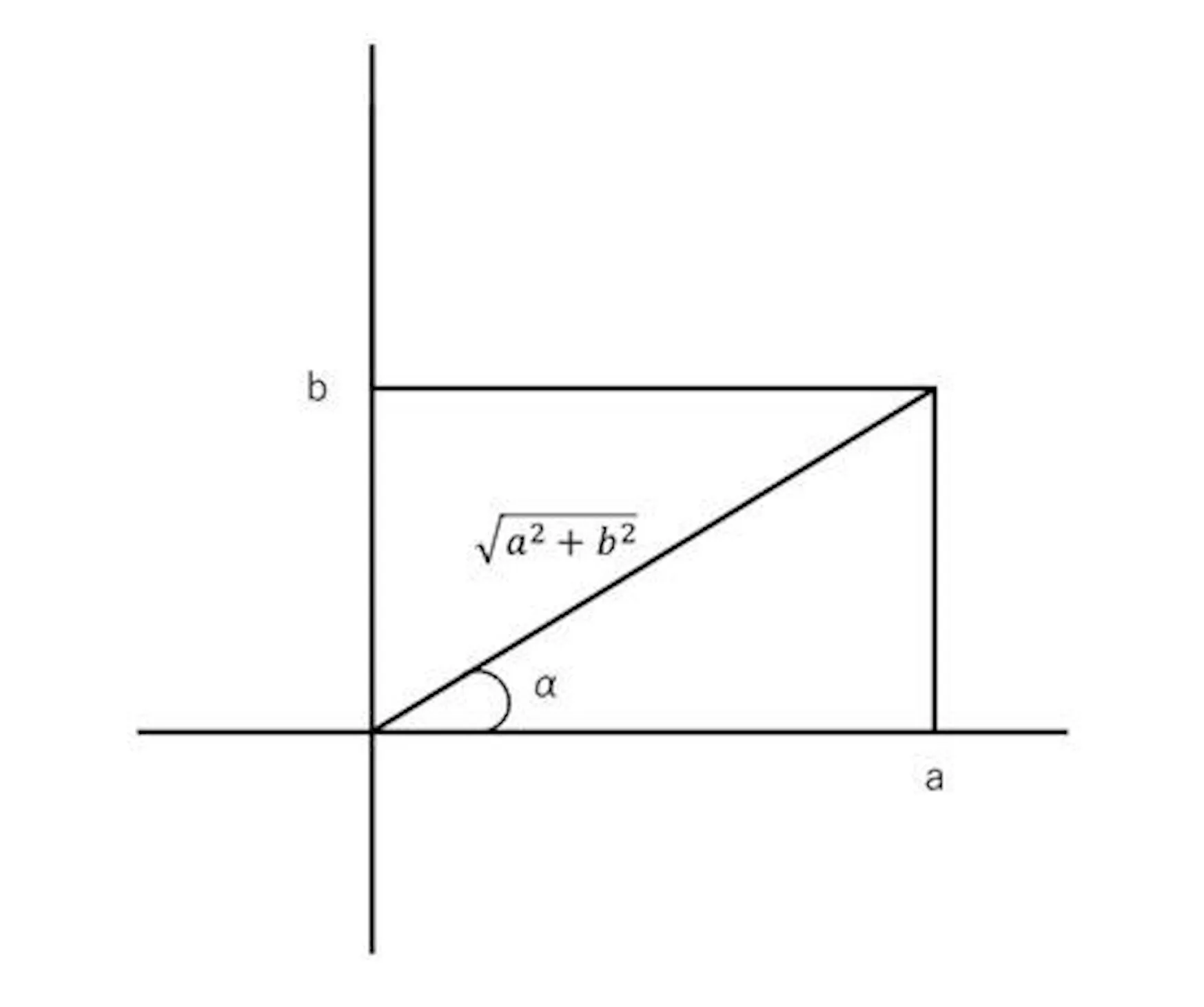 三角関数の合成図