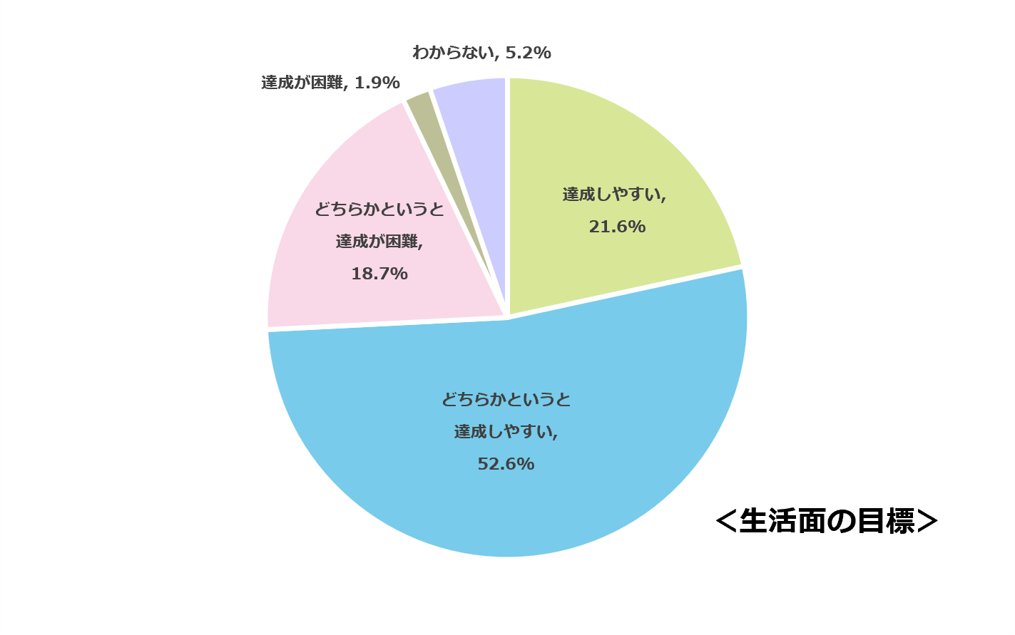 自己効力感Q5_2