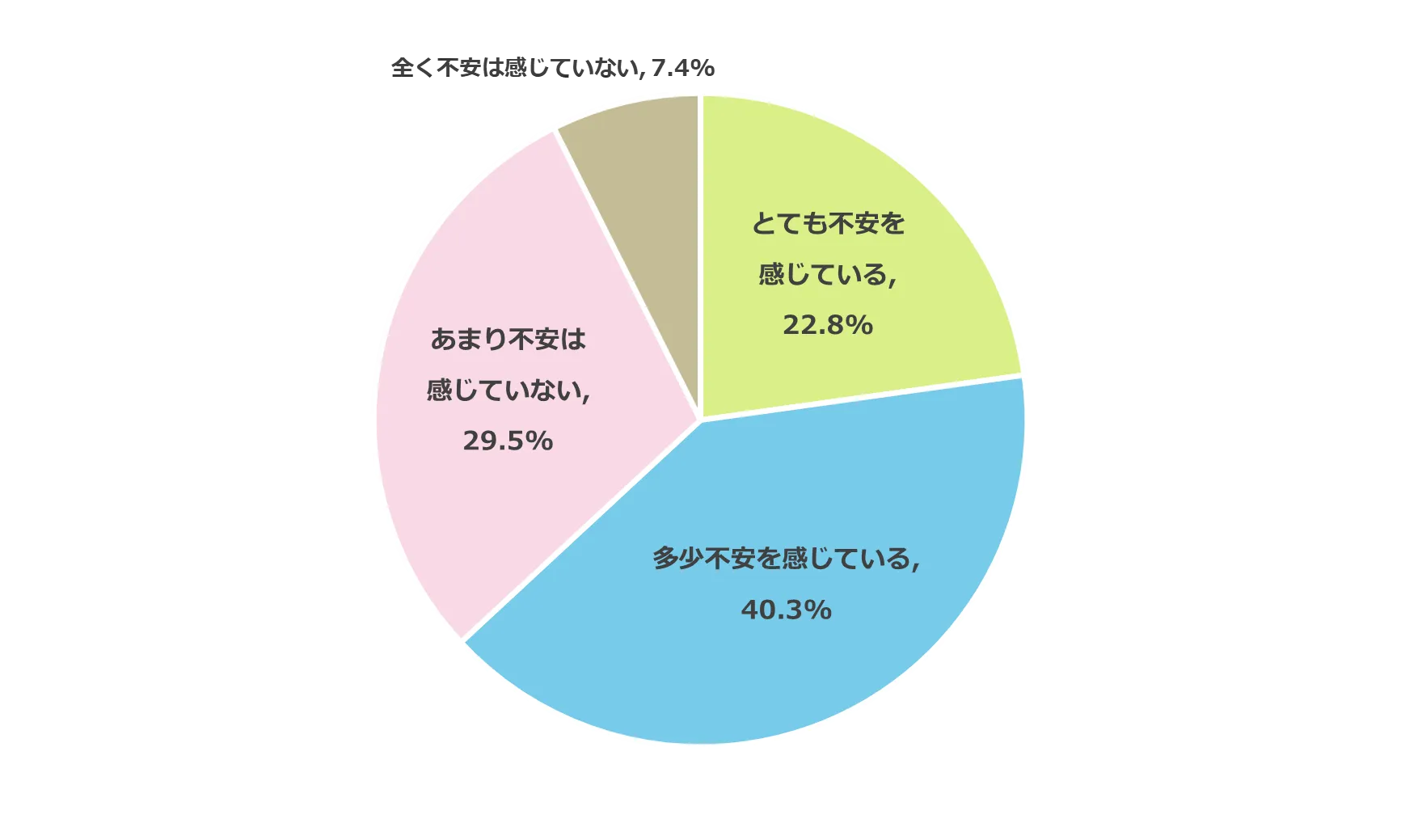 部活からの切り替え