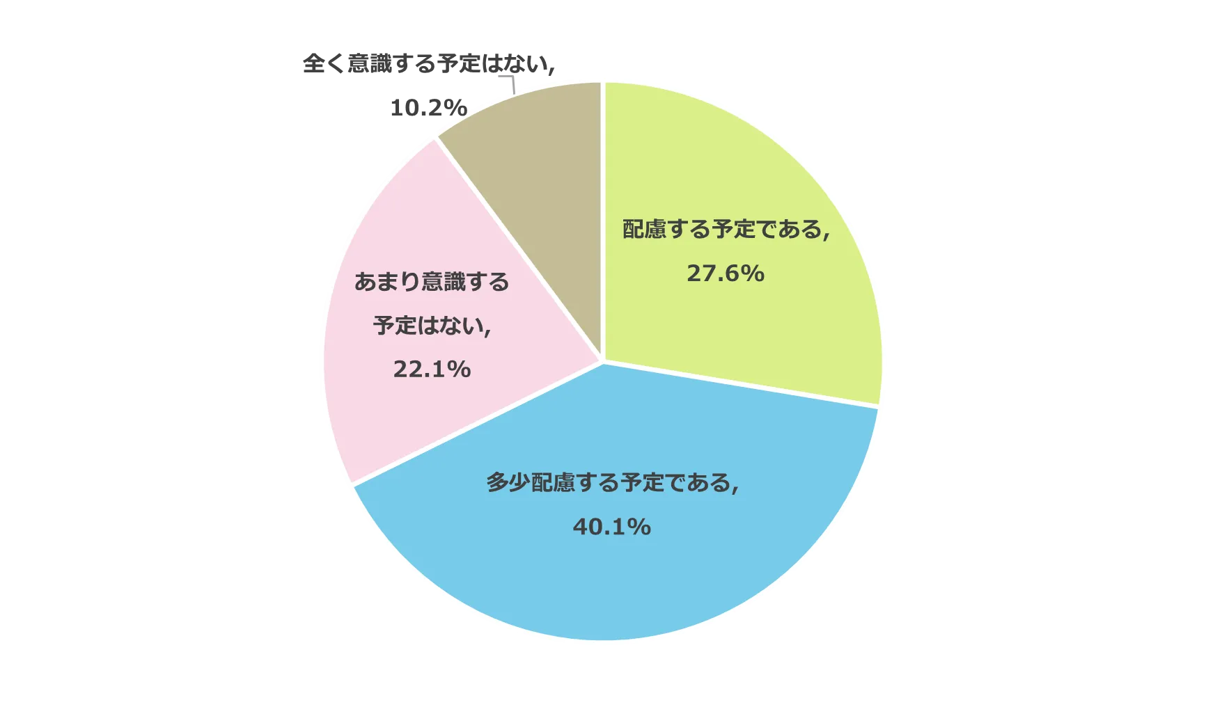 夏休み中のイベント