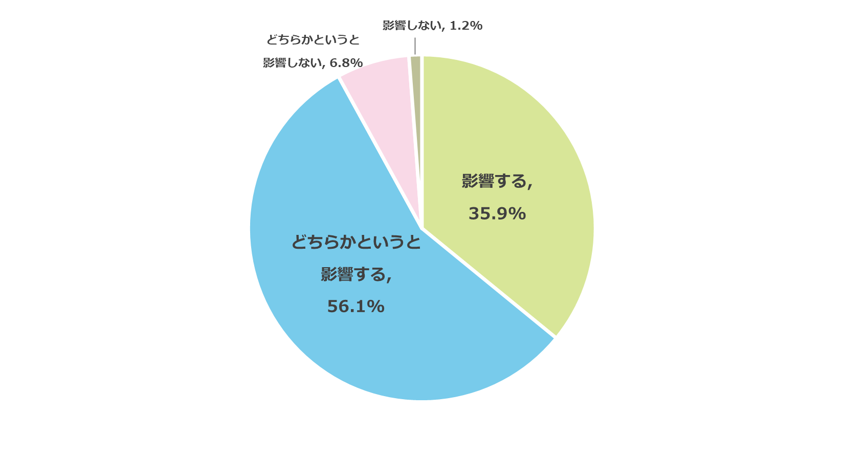 自己効力感Q8