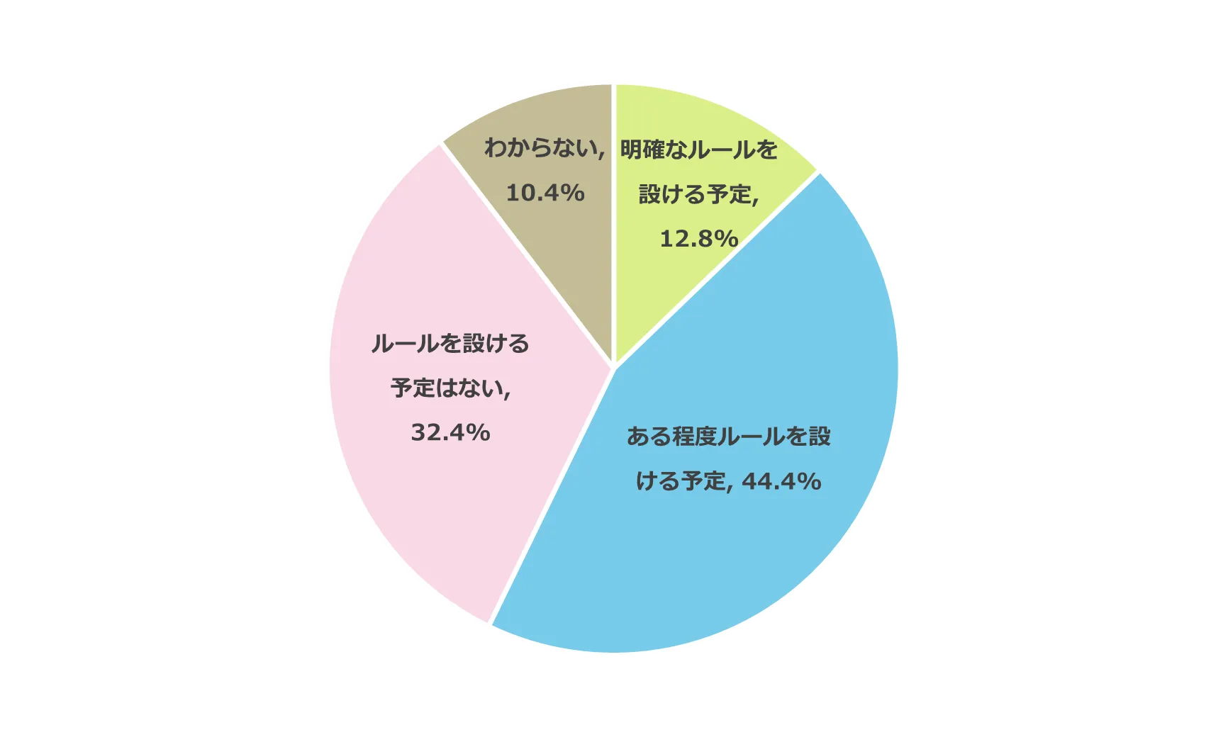 SNSのルール