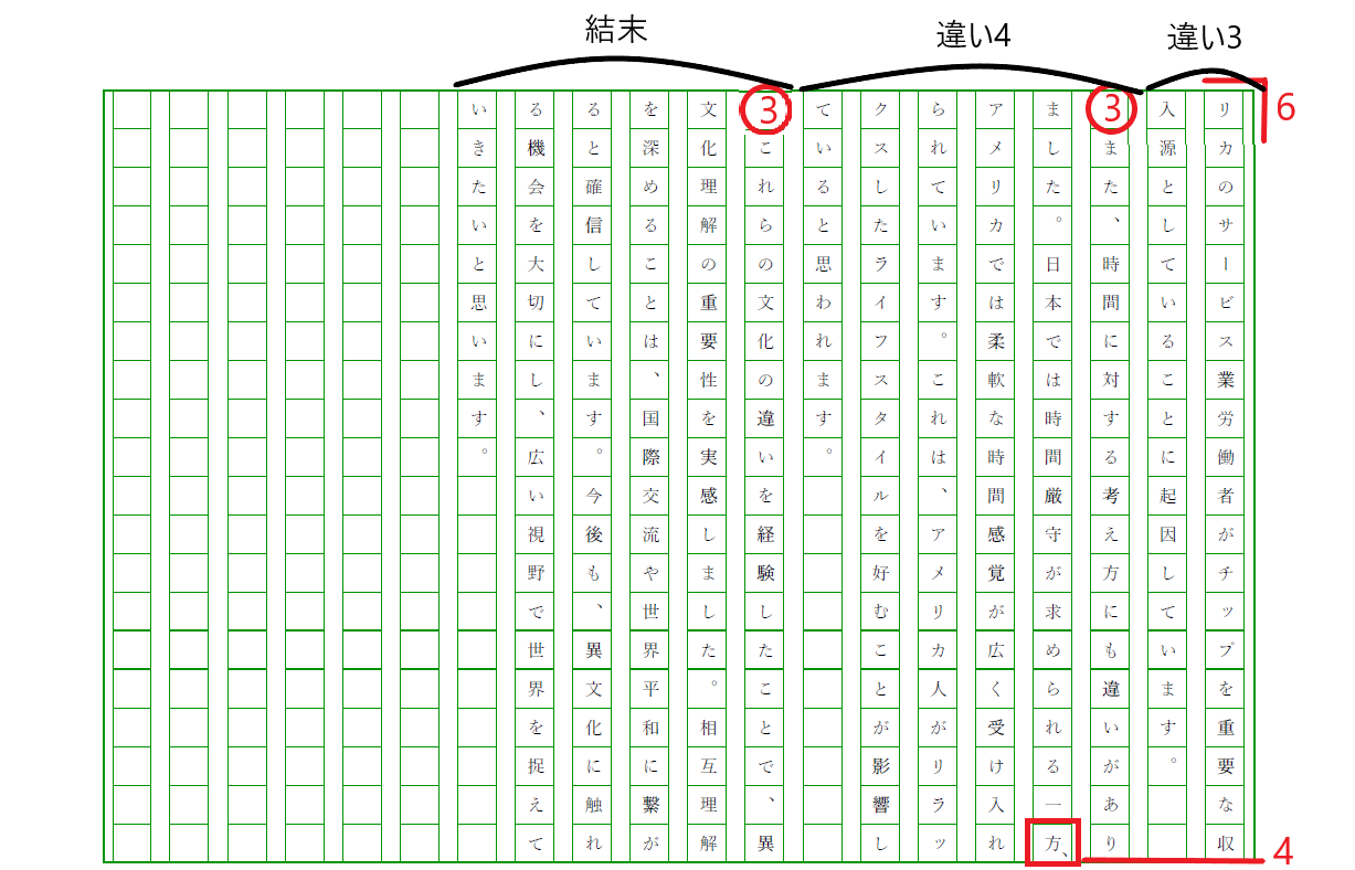 作文 かっこ の 使い方