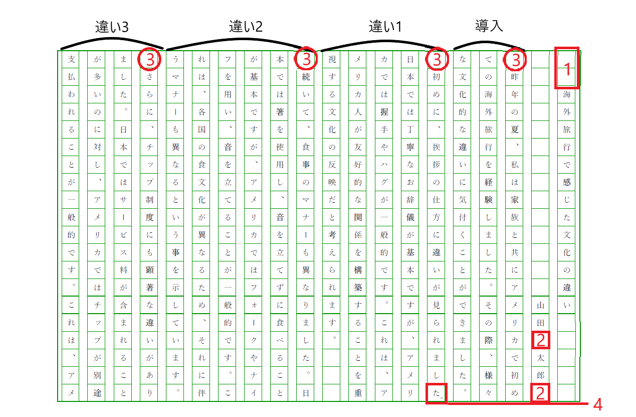 9. 詳細な記録を保管する