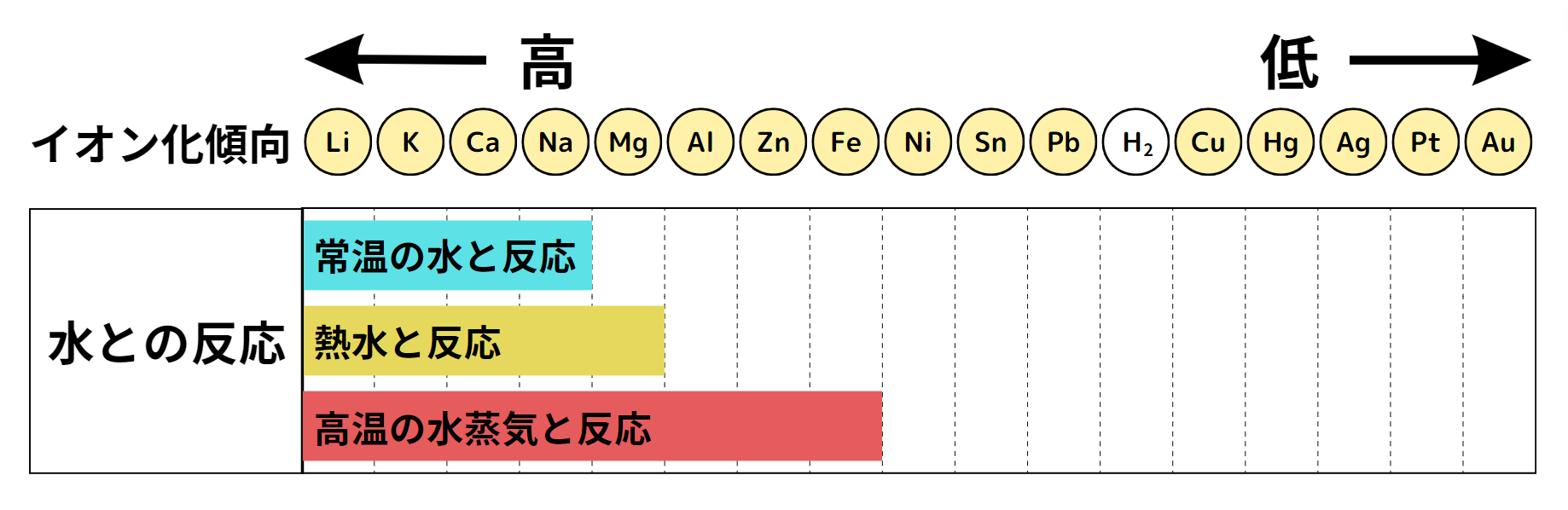 イオン化傾向3.png