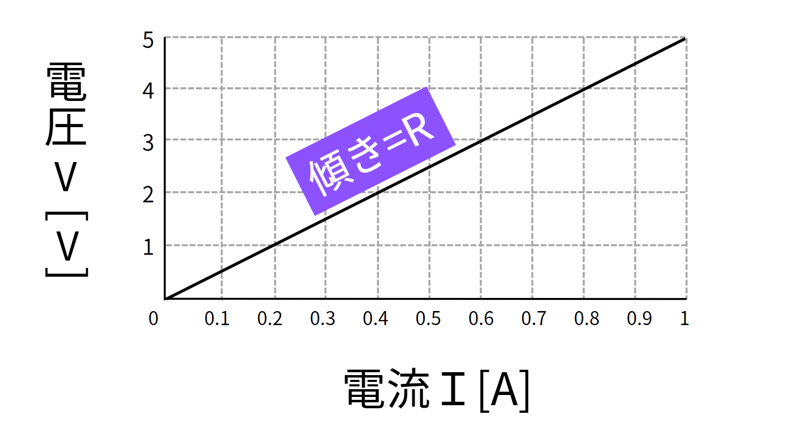 オームの法則_2.png