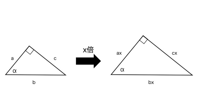 三角比1