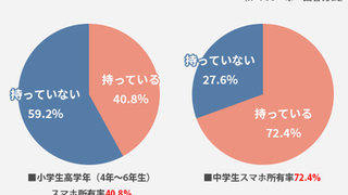 いつから持たせる ルールはある 小 中学生のスマホ事情19 明光プラス