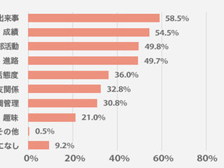 会話の時間は足りている みんなの家庭内コミュニケーション事情 明光プラス