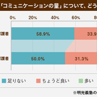 親子のコミュニケーション術 働く母の3つの工夫 明光プラス