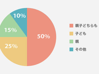 みんなどうしてる 子ども部屋の片付け 明光プラス