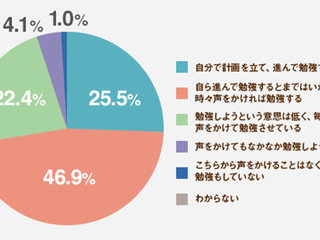 小学生編 自立学習ができている子 親がしているサポートって 明光プラス