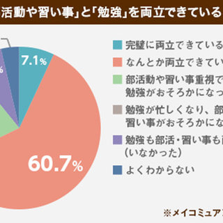 センパイ保護者に聞く 部活 習い事と勉強の両立方法 虎の巻 明光プラス