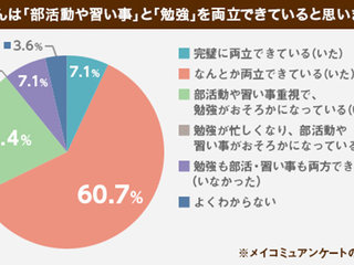 センパイ保護者に聞く 部活 習い事と勉強の両立方法 虎の巻 明光プラス センパイ保護者に聞く 部活 習い事と勉強の両立方法 虎の巻 明光プラス