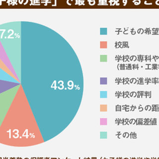 明光保護者に聞く 進路の決め手 明光プラス 明光保護者に聞く 進路の決め手 明光プラス