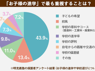 明光保護者に聞く 進路の決め手 明光プラス