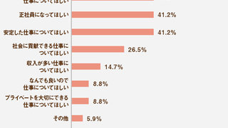将来 子どもにどうなって欲しい ぶっちゃけトーク 明光プラス
